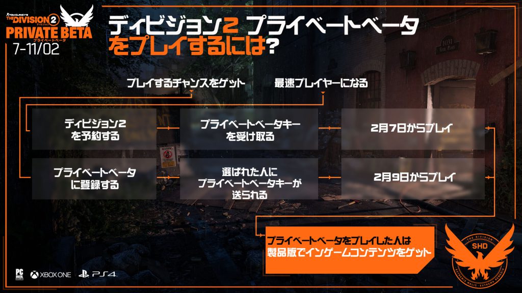 予約もしくは事前プレイ登録を！『ディビジョン2』、プライベートベータトレーラーを公開