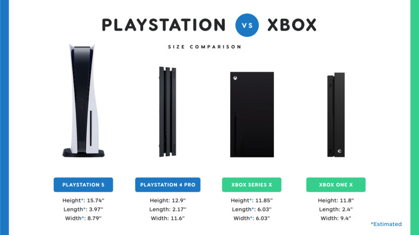 PS5は大きい？概算サイズが公開
