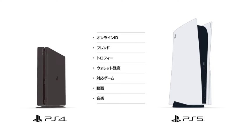 PS5の設定やPS4からのアカウントの移行やデータ転送などの解説動画が公開