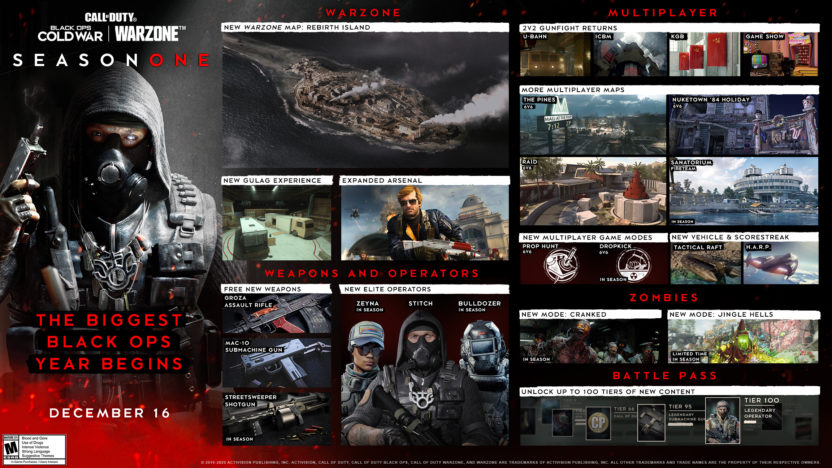 『Call of Duty: Black Ops Cold War』&『Warzone』、シーズン1のゲームプレイトレーラーを公開