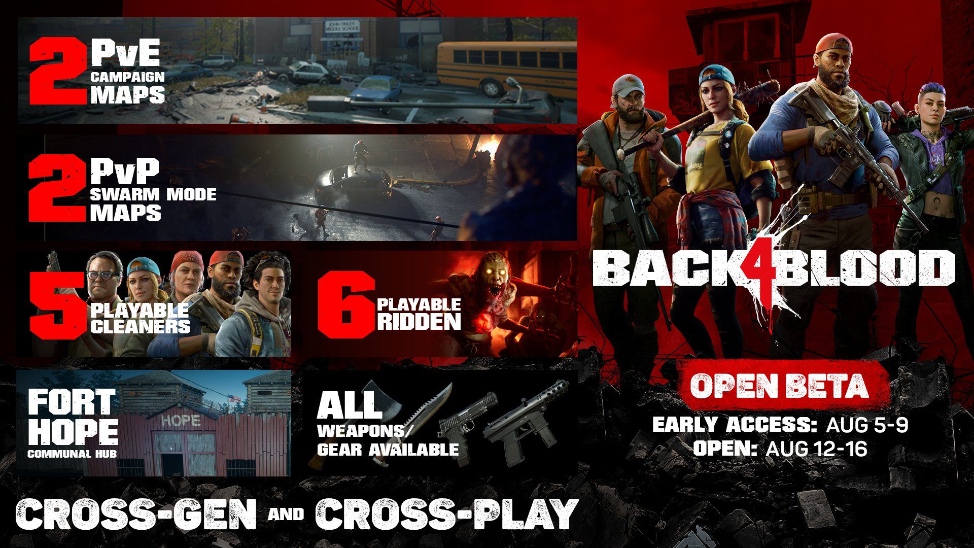 協力型ゾンビFPS『Back 4 Blood』のオープンベータが開始。早速プレイしてみた