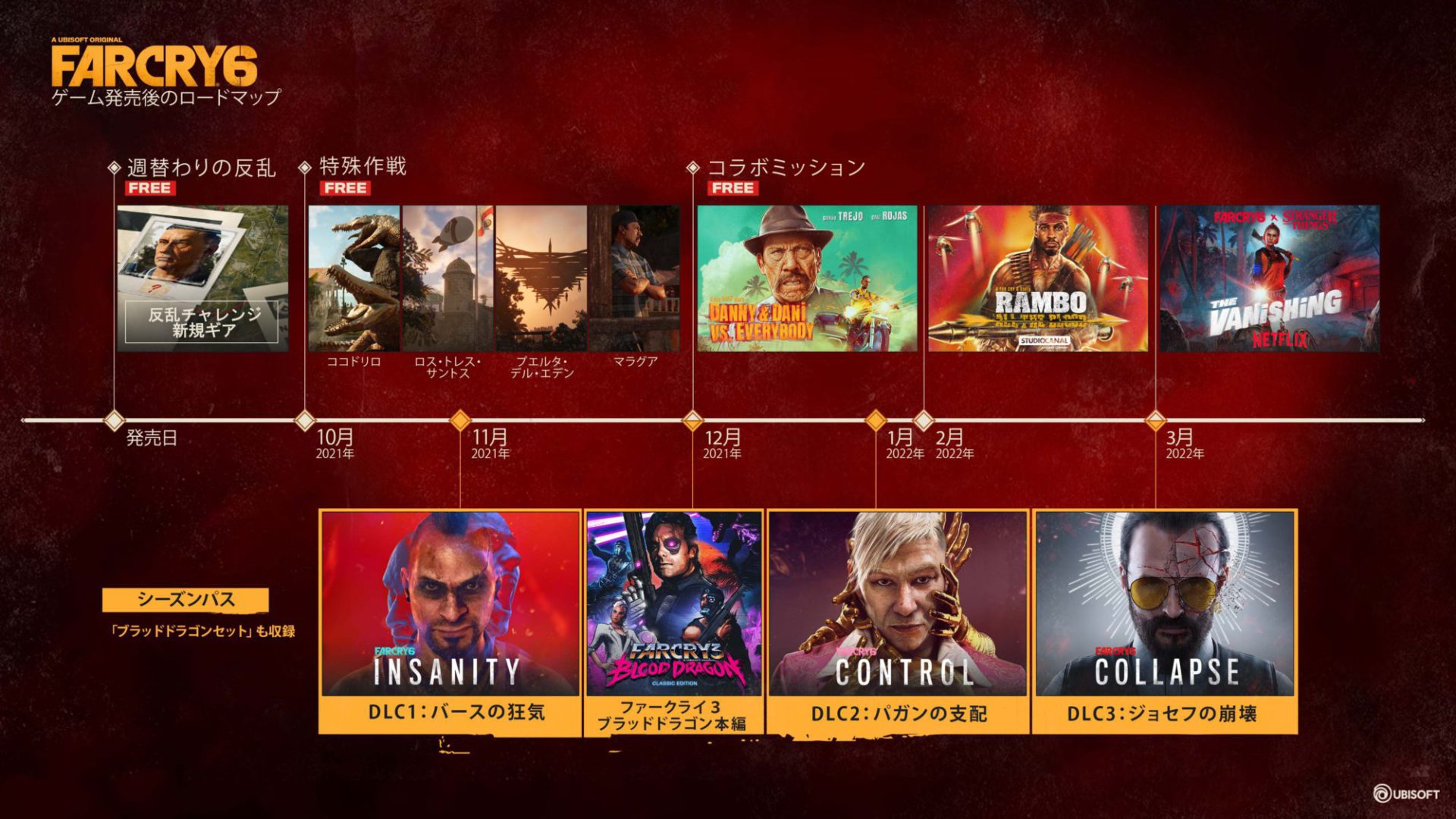 『ファークライ6』、発売後のロードマップを紹介する映像が公開