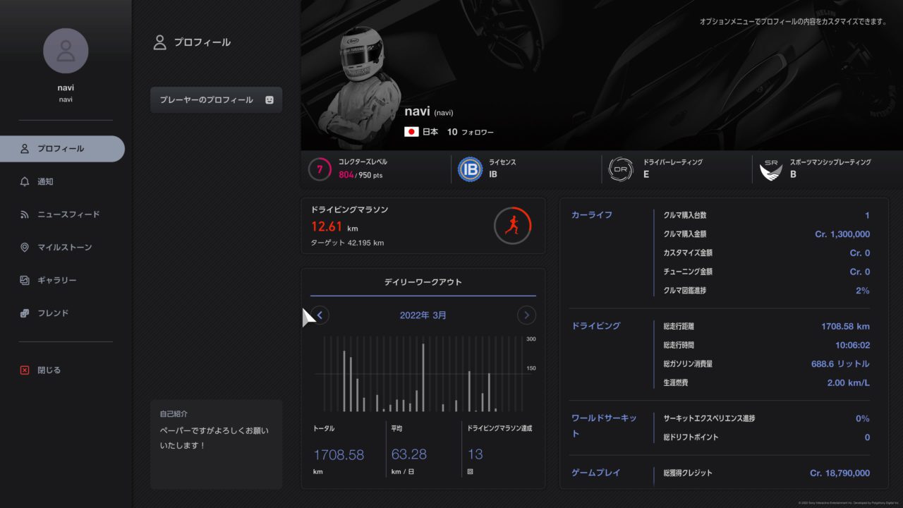 グランツーリスモ 7日記：国際B級ライセンスに挑む！