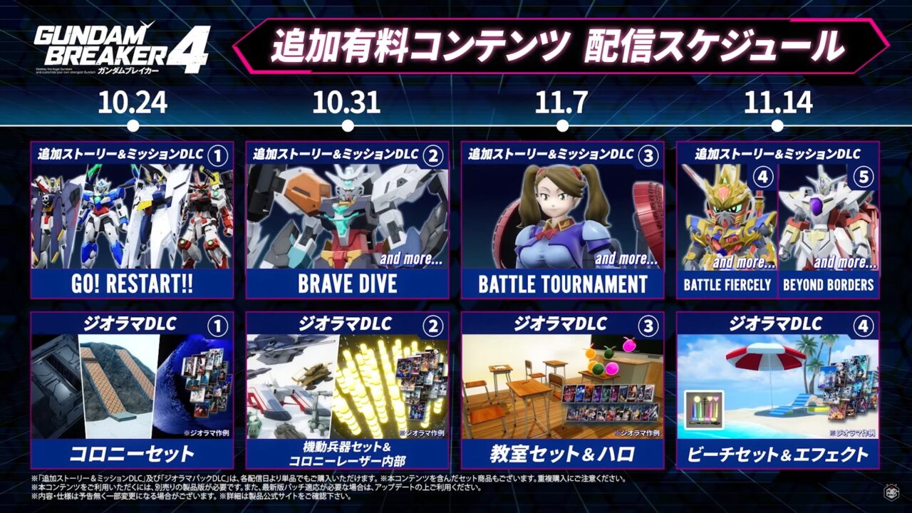 『ガンダムブレイカー4』、追加コンテンツ配信スケジュールが確認できるDLC紹介トレーラーを公開