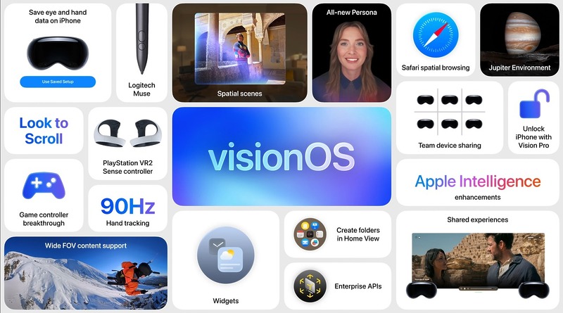 『Apple Vision Pro』、｢PS VR2 Sense コントローラー｣をサポートの画像1