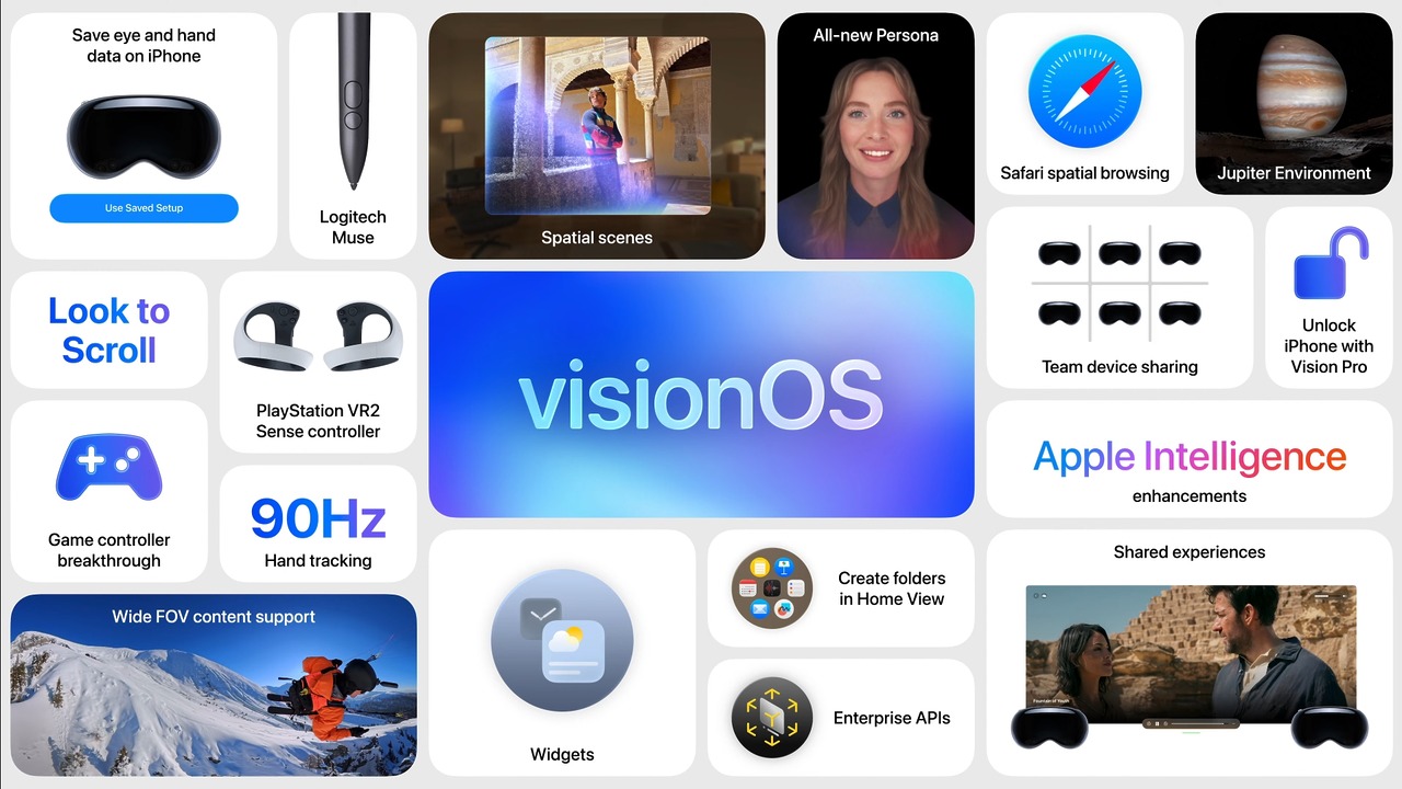 『Apple Vision Pro』、｢PS VR2 Sense コントローラー｣をサポートの画像1