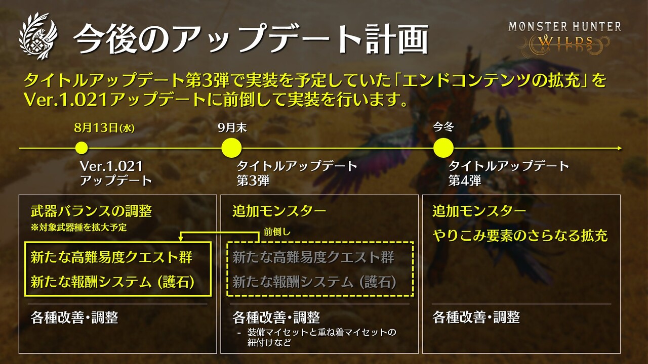 『モンスターハンターワイルズ』、8月12日にパッチノートおよびディレクターレターの公開を予定